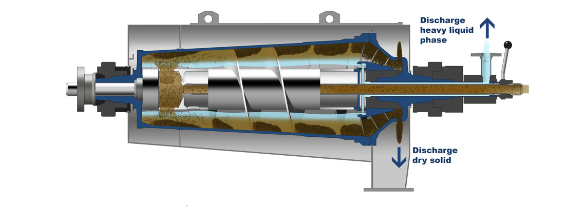 Sedicanter®: The decanter centrifuge for soft sediment