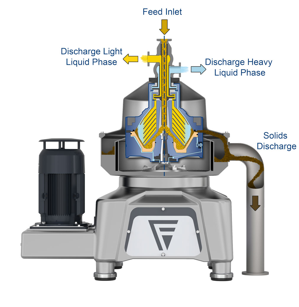 Séparateurs centrifuges pour applications à base de liquide, Liquid Solid  Separator